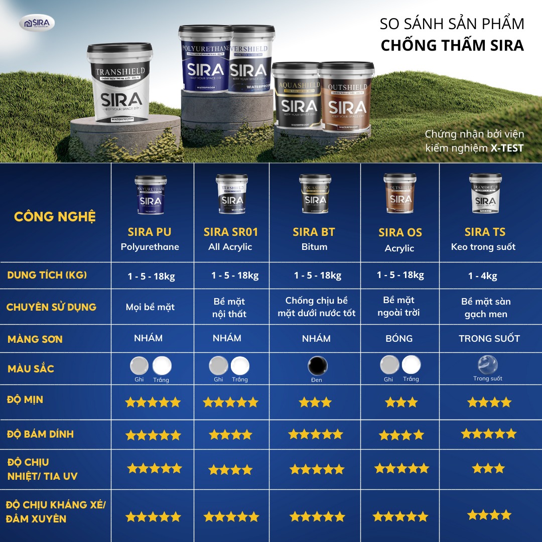 Sơn Chống Thấm Polyurethane SIRA P900 