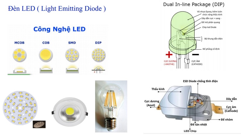 CẤU TẠO CỦA ĐÈN LED CHIẾU SÁNG