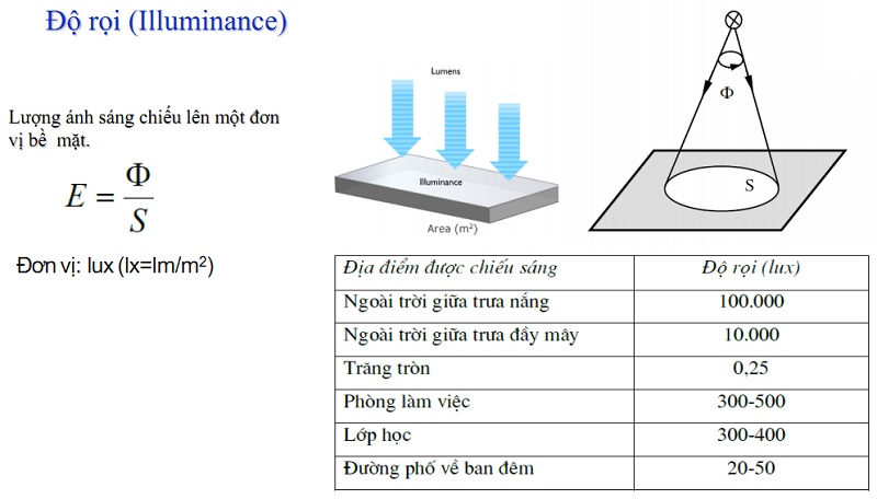 Độ rọi đèn LED