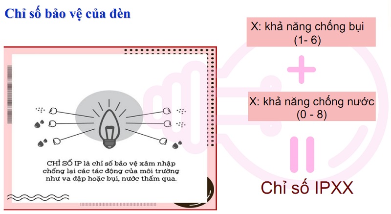 Chỉ số bảo vệ đèn LED