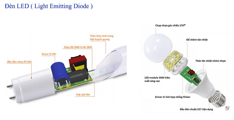 CẤU TẠO CỦA ĐÈN LED CHIẾU SÁNG