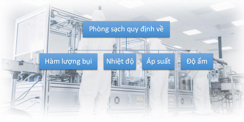 Giải pháp chiếu sáng phòng sạch 2