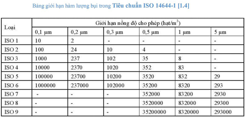 Giải pháp chiếu sáng phòng sạch 3