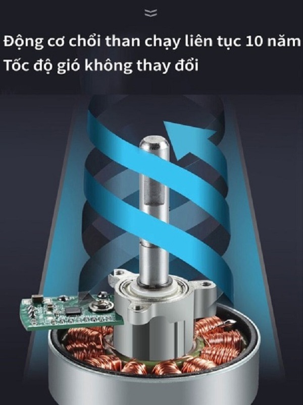 Quạt Năng Lượng Mặt Trời Kitawa 25W KQ725-T động cơ