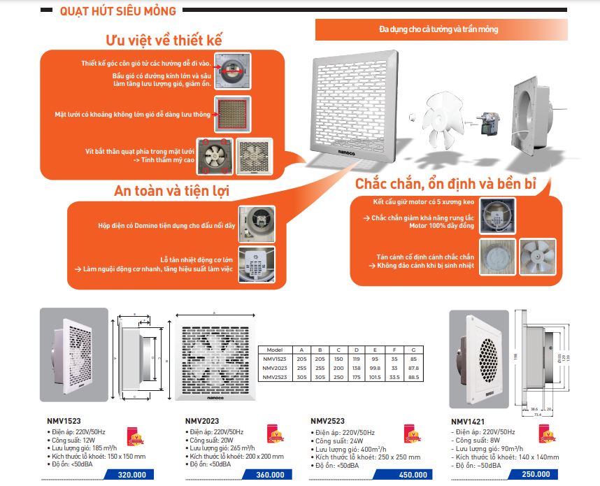 quạt hút thông gió NMV1523 Nanoco (gắn tường và trần mỏng)