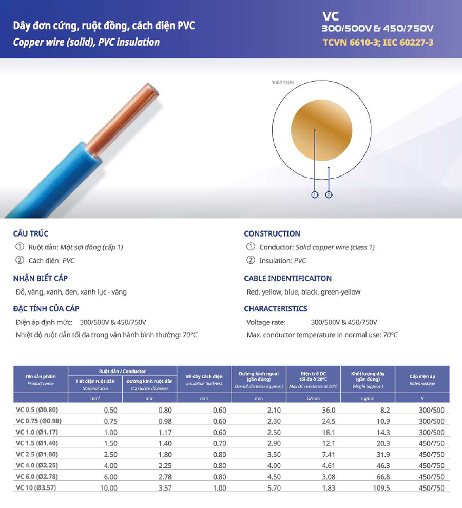Thông số dây điện VC-0.5, VC-0.75, VC-1.0 Việt Thái Cable (PVC-300/500V)