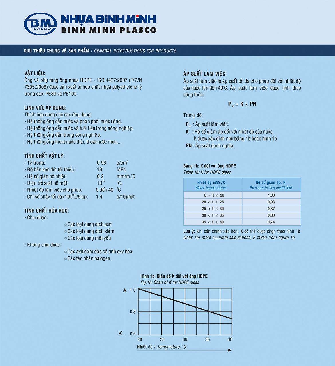 Thông số Bảng Giá Ống Nhựa HDPE Bình Minh