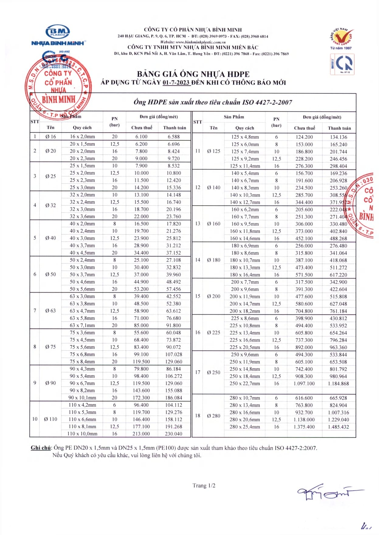 Bảng Giá Ống Nhựa HDPE Bình Minh Mới Nhất 2024