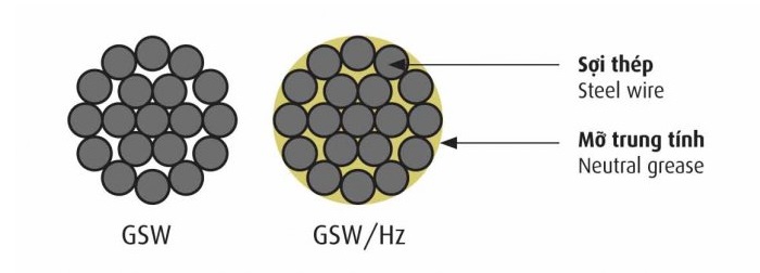 Cấu trúc dây thép trần xoắn TK-50 Cadivi