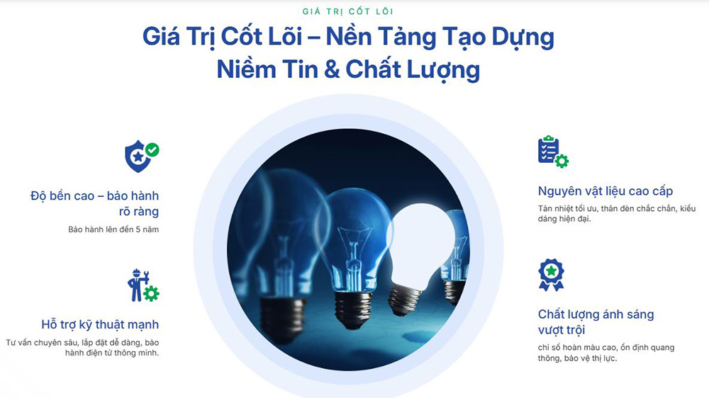 Đèn Led VinaLed Chính Hãng