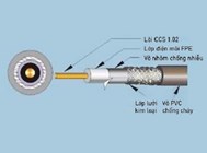 Dây cáp đồng trục lõi CCS 96 sợi NRG6-96 NANOCO