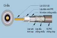 Dây cáp đồng trục có dầu lõi CCS 96 sợi NRG6-96 O NANOCO